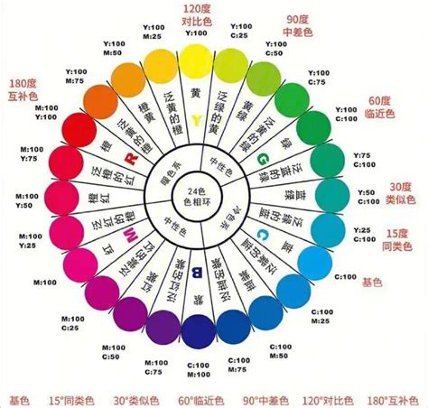 吸引人的顏色|营销中的色彩心理学：为你的品牌选择正确的色调